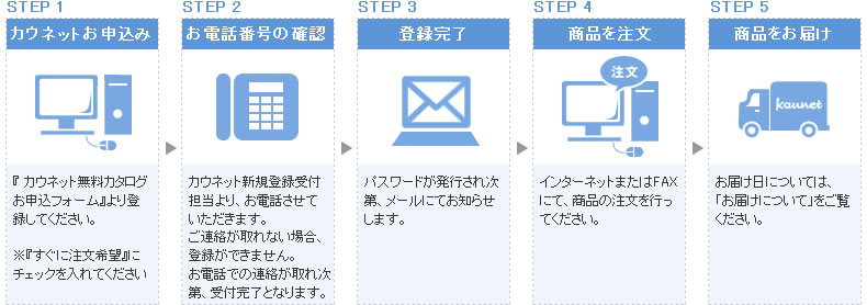 カウネット新規ご登録の流れ