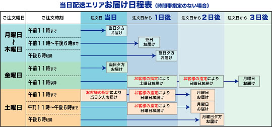 当日配送エリア