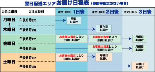 翌日配送エリア